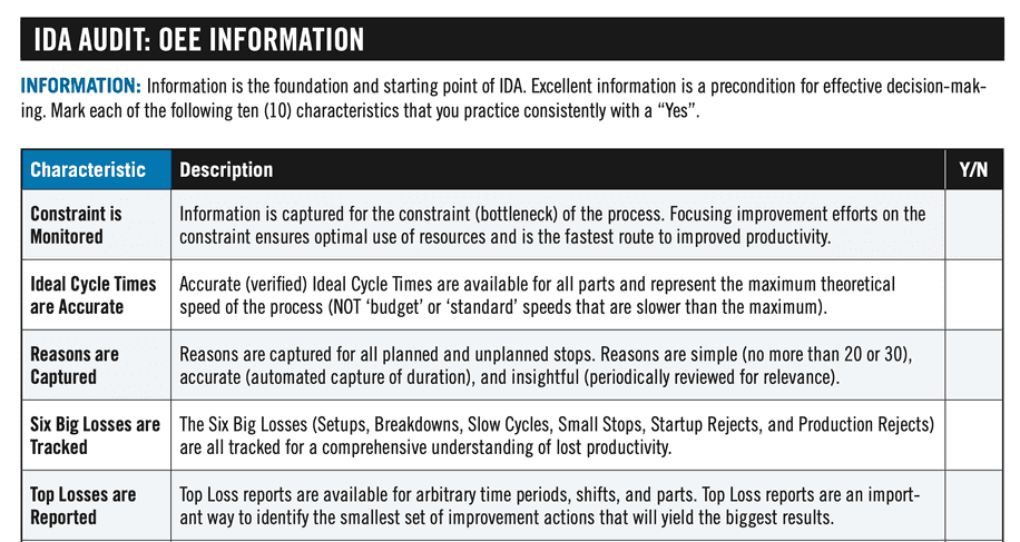 Downloadable PDF with an IDA Audit for OEE Information.