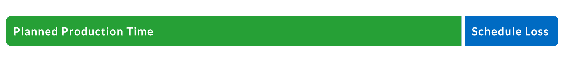 OEE Factors: Availability, Performance, and Quality | OEE