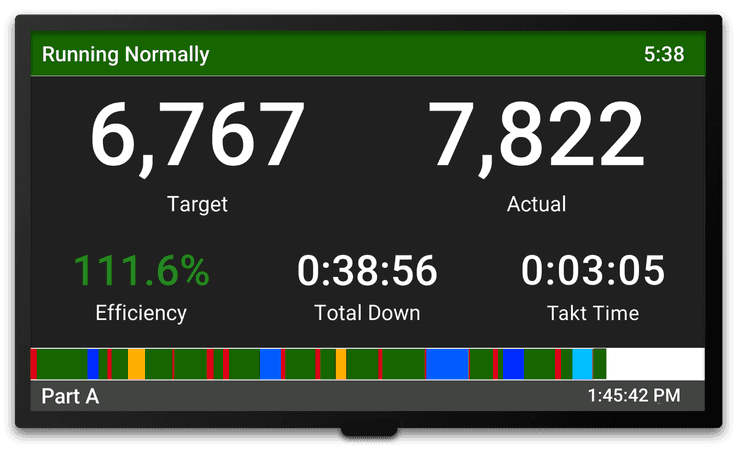 Time Tak Takt Time Guide: Learn, Calculate, and Implement | OEE