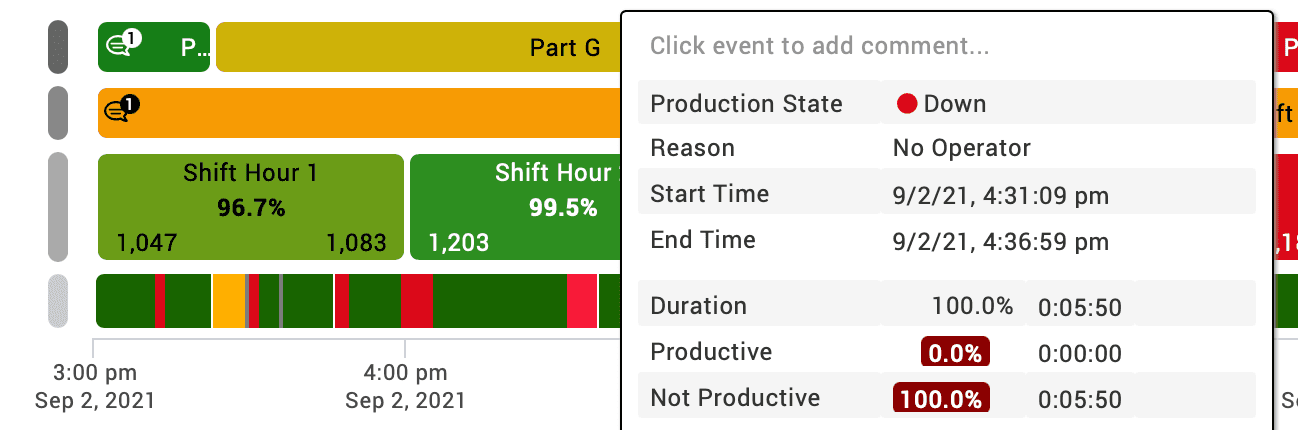 Use Reason Codes to identify causes of the Six Big Losses