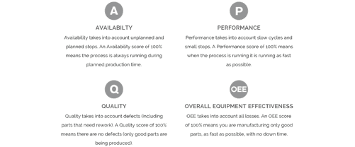 Measuring OEE is a manufacturing best practice and includes Availability, Performance, and Quality scores