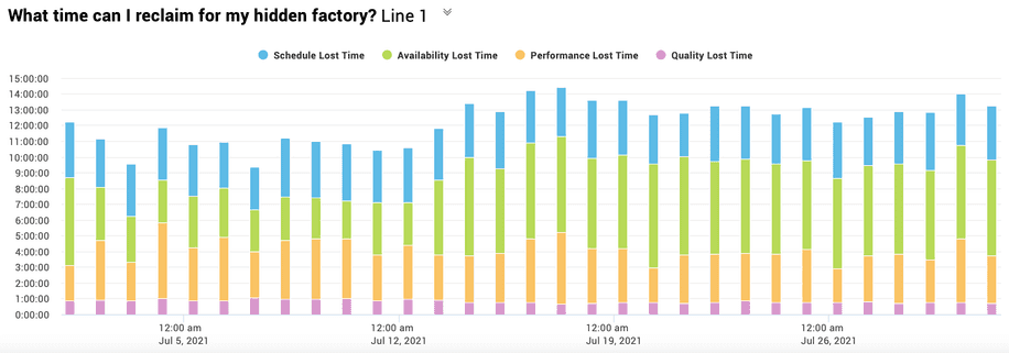 The XL hidden factory report details lost production that makes up the hidden factory