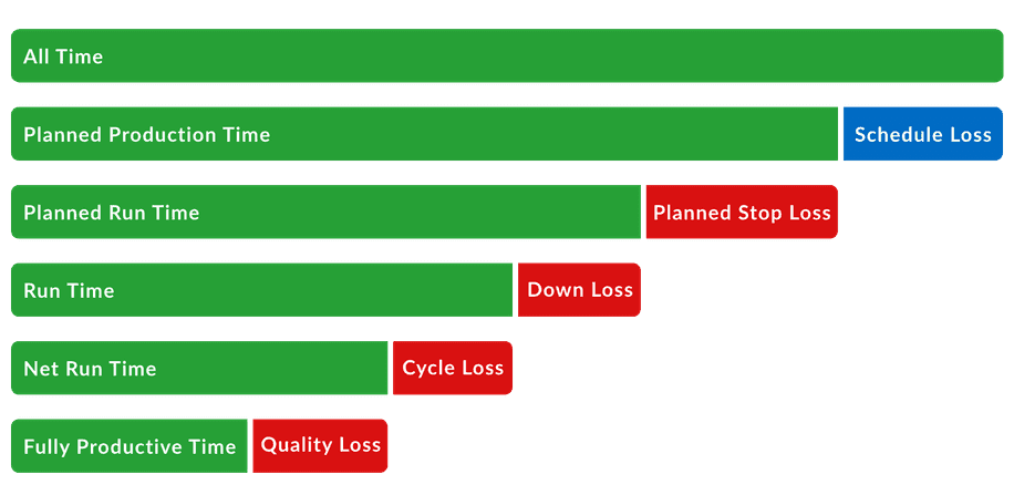 NEMA4X Production TAKT Timer